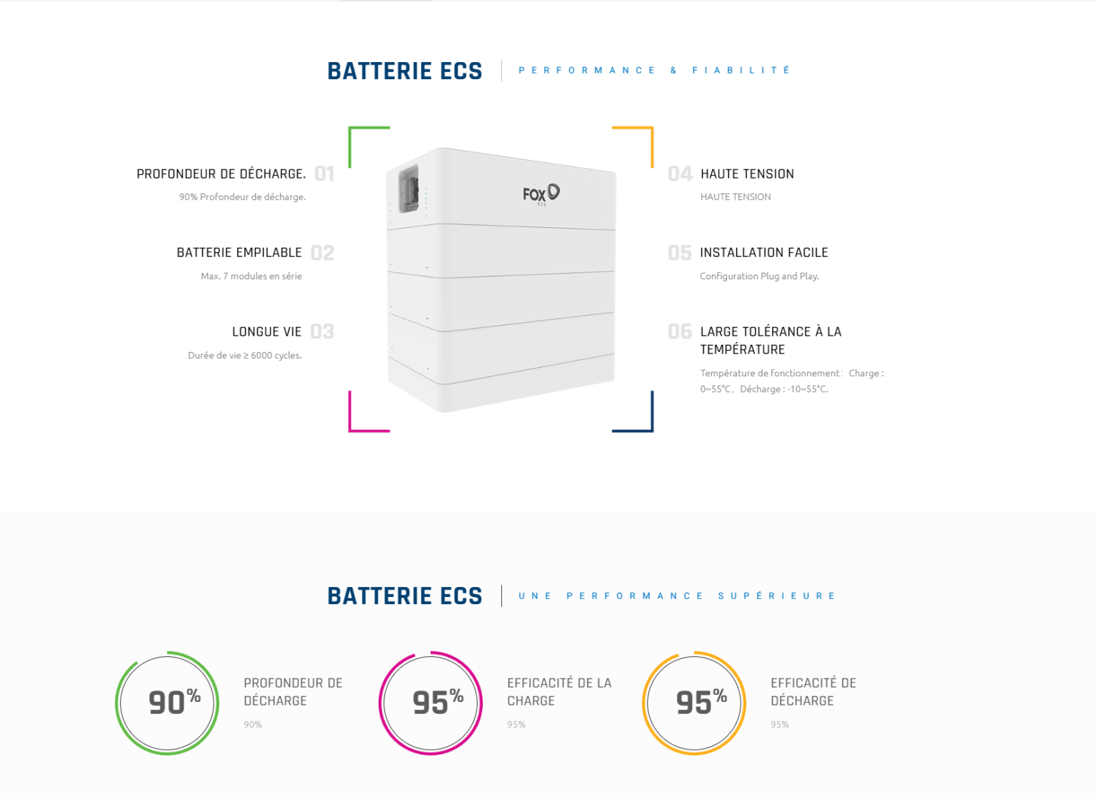 BATTERIE ECS KAUFF ENERGY VAR